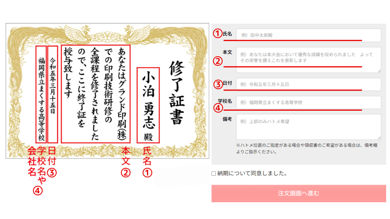 注文方法フォームへの記入